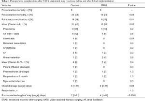 Table 3
