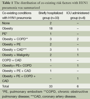 Table 1