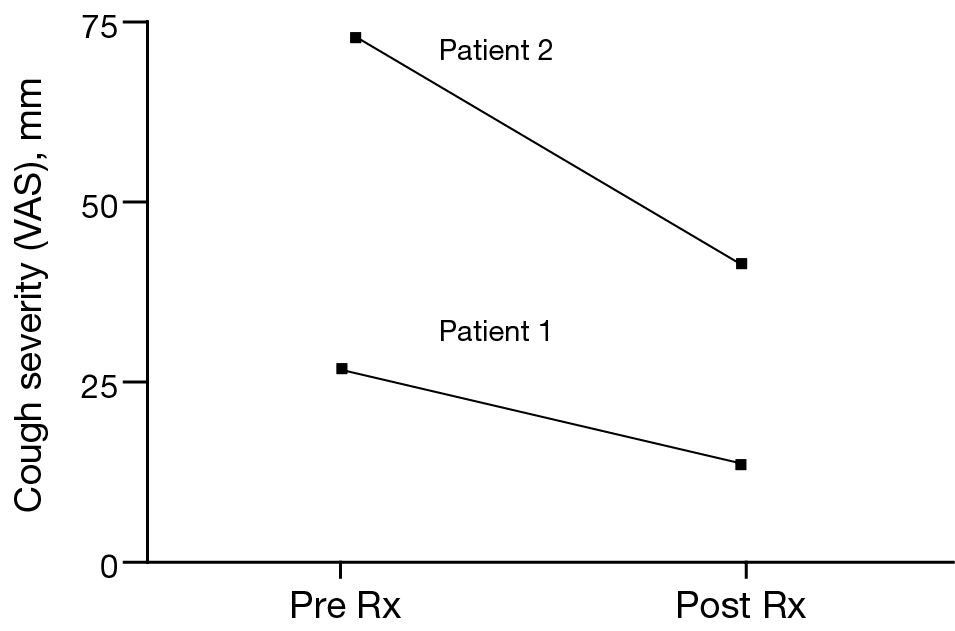 Arnold S Nerve Cough Reflex Evidence For Chronic Cough As A Sensory Vagal Neuropathy Ryan Journal Of Thoracic Disease