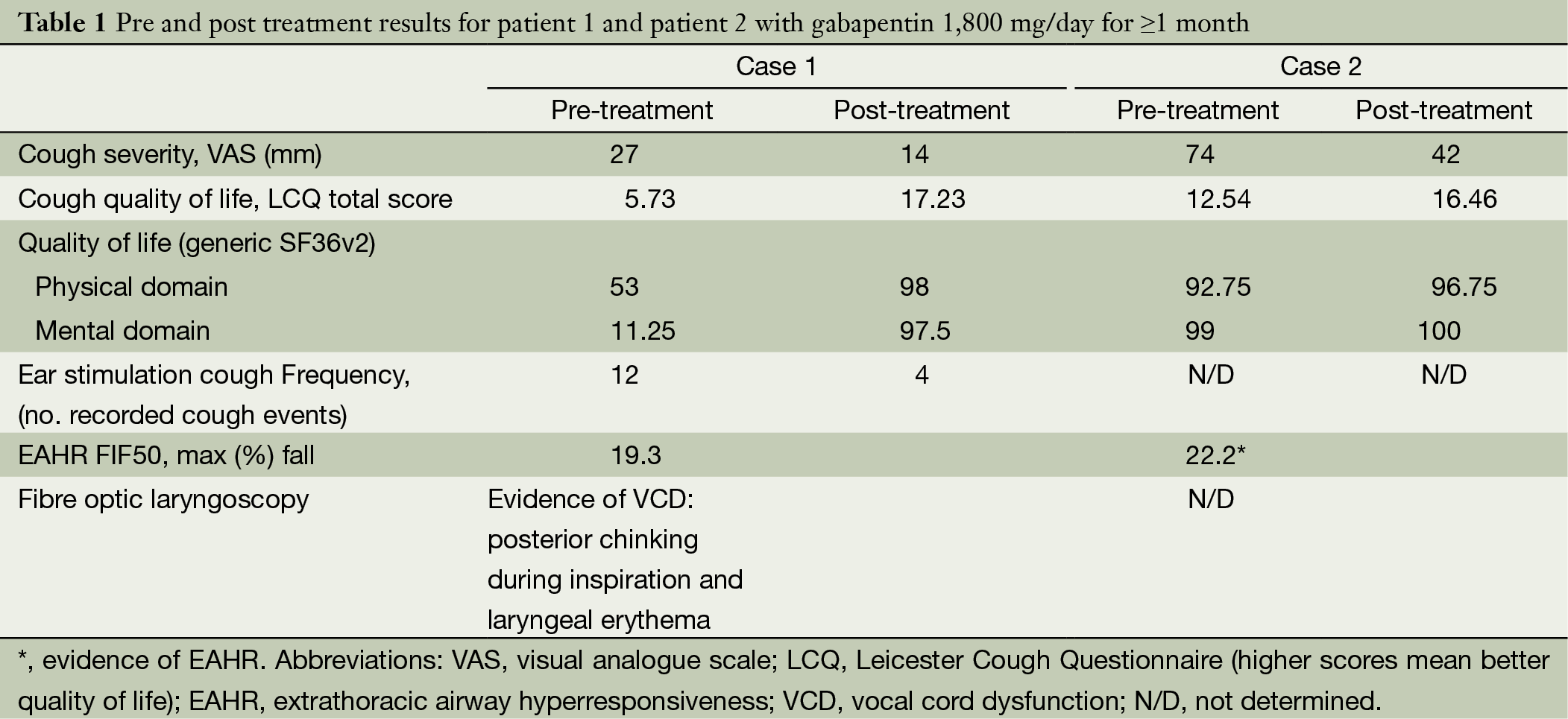 Arnold S Nerve Cough Reflex Evidence For Chronic Cough As A Sensory Vagal Neuropathy Ryan Journal Of Thoracic Disease