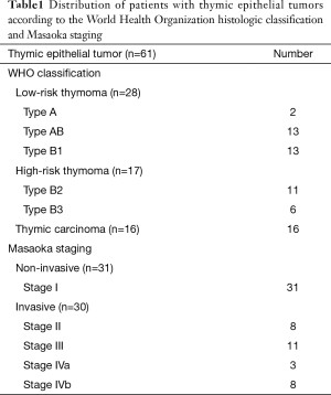 Table1