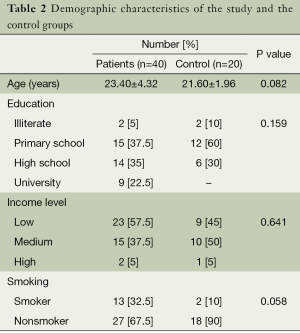 Table 2