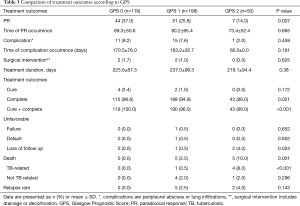 Table 3