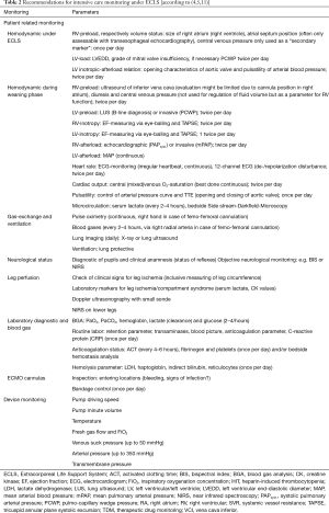 Table 2