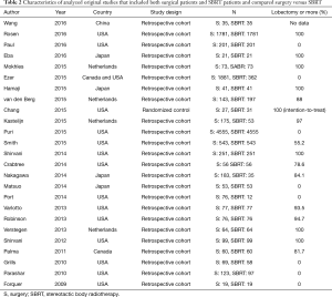 Table 2