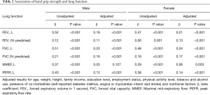 Table 2