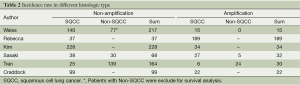 Table 2