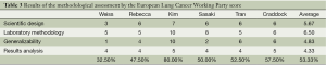 Table 3