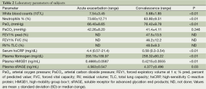 Table 2