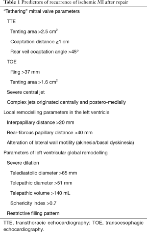 Table 1