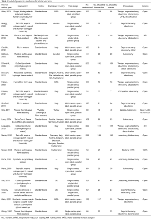 Table 1