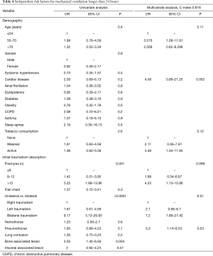 Table 4