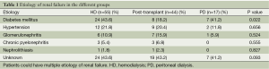 Table 1