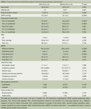 Table 2