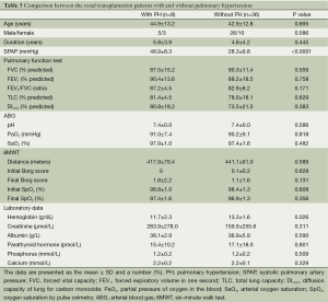 Table 3