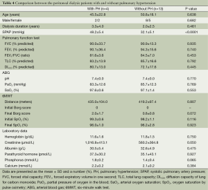 Table 4