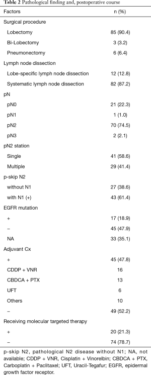 Table 2