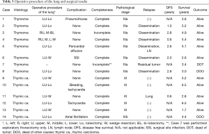 Table 3