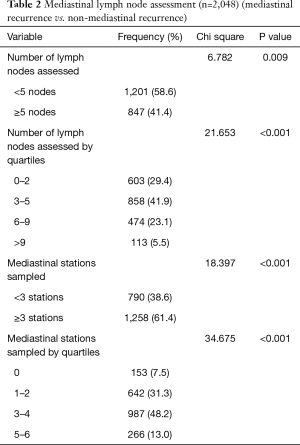 Table 2
