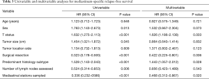 Table 3
