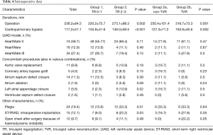 Table 4