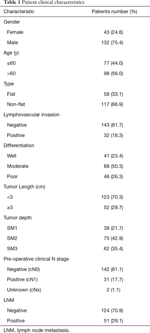 Table 1