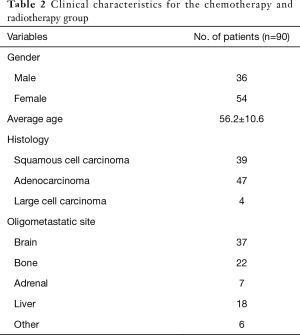Table 2