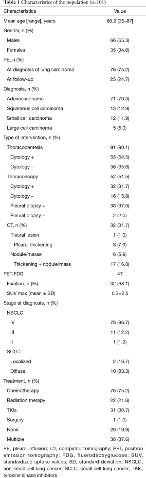 Table 1