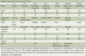 Table 1