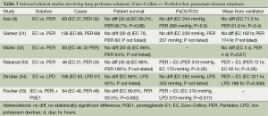 Table 3