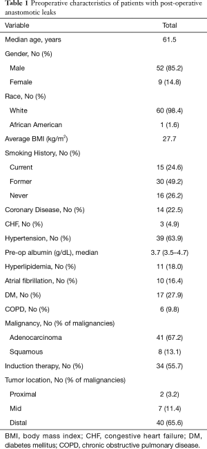 Table 1