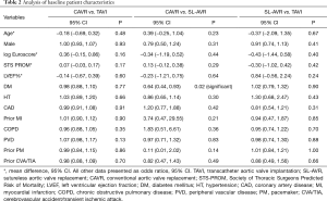 Table 2