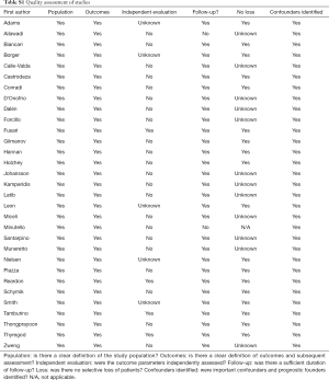 Table S1