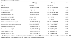 Table 1
