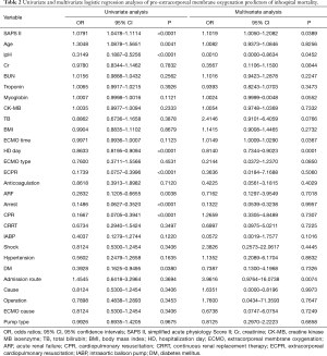 Table 2