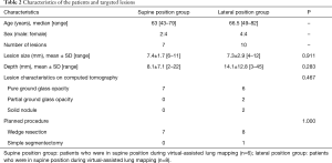 Table 2