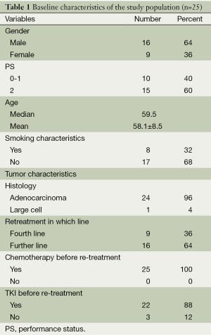 Table 1