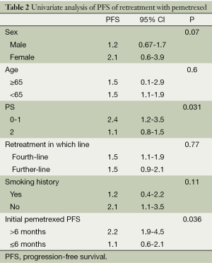 Table 2