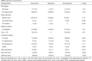 Table 2
