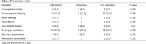 Table 3