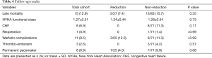 Table 4