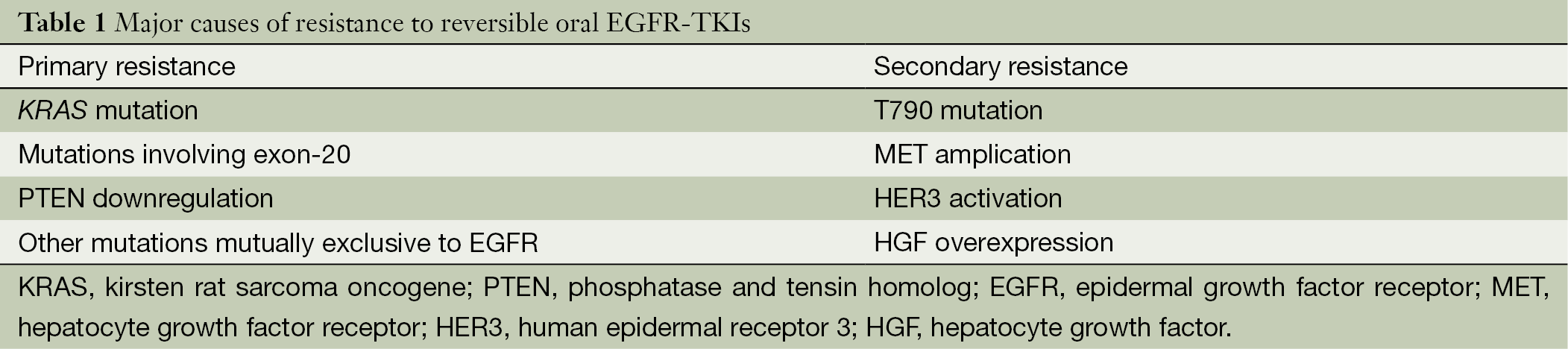 Pulmonary Adenocarcinoma Implications Of The Recent Advances In Molecular Biology Treatment And The Iaslc Ats Ers Classification Revannasiddaiah Journal Of Thoracic Disease Kims hospitals is one of the leading 1800 bed multi super speciality hospital in hyderabad providing healthcare services for cardiology, neurology, neurosurgery, oncology, heart, liver & kidney transplant. pulmonary adenocarcinoma implications
