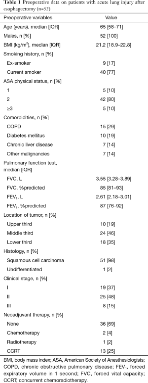 Table 1