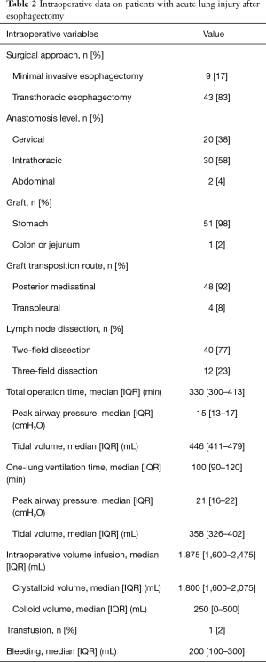 Table 2