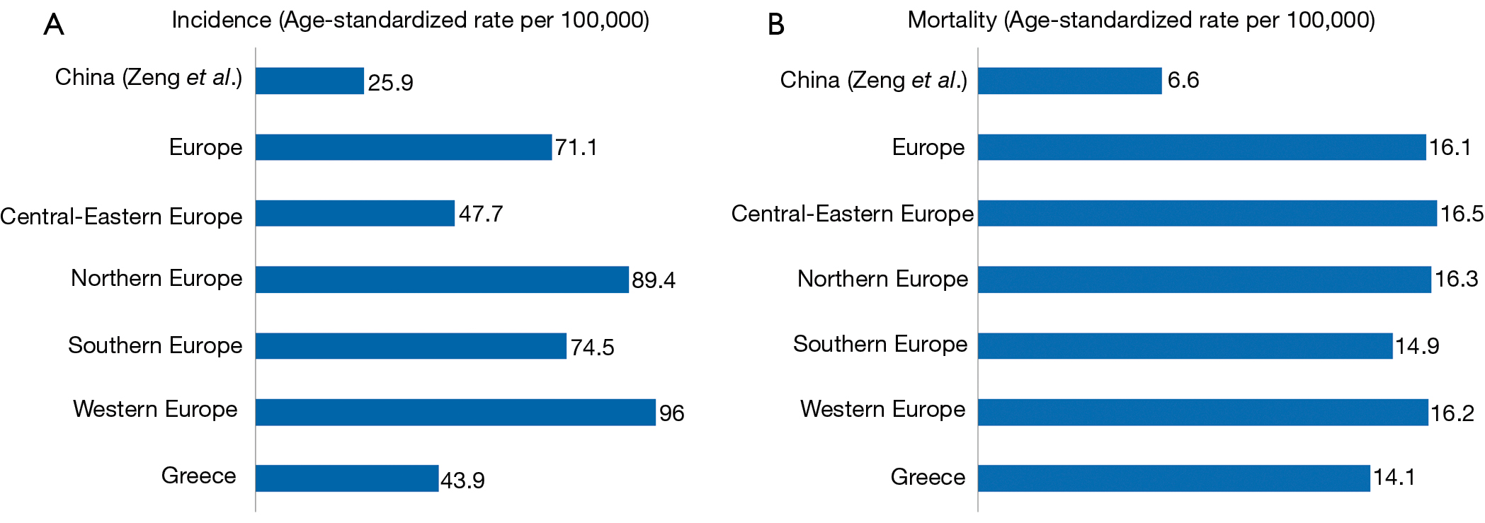Female Breast Cancer In Europe Statistics Diagnosis And Treatment Modalities Zagouri Journal Of Thoracic Disease