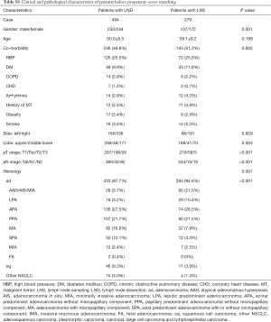Table S1