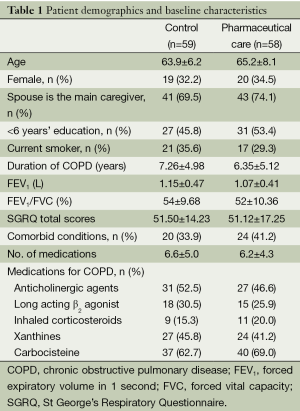 Table 1