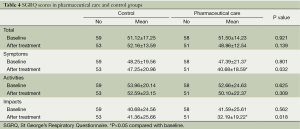 Table 4