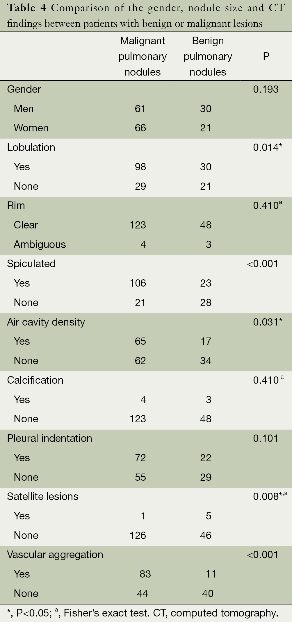 Tumor Size Chart tumor-size-chart
