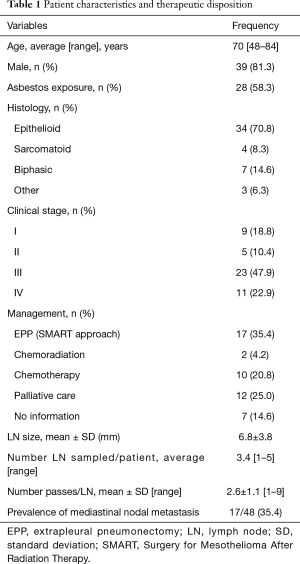 Table 1